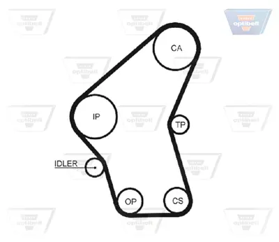 OPTIBELT KT 1491 Triger Seti 530033810 K015563XS K025563XS K035563XS K045563XS KTB531 SK1479 SK1481 SK1689 VKMA05609