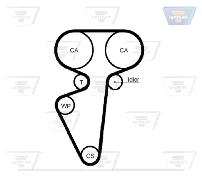 OPTIBELT KT 1495 Triger Seti 201738 530055410 K015539 KTB462 SK1715