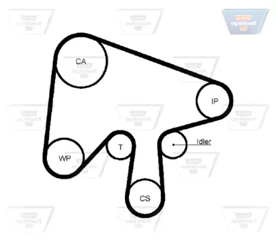 OPTIBELT KT 1502 W1 Su Pompalı Triger Seti Mazda 3(Bk14) 2.0 2006>2009 5 (Cr19) 2.0 2005>2010 530051930