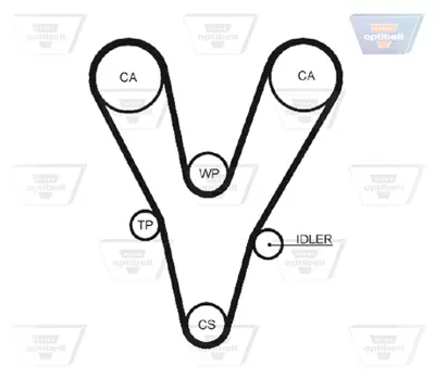 OPTIBELT KT 1506 Triger Seti 47802 49245 530034810 K015527XS KTB781