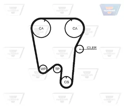 OPTIBELT ZRK 1186 Triger Kayışı 290396 5396XS 791401 94773 R1336 VKMT06601