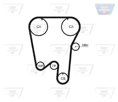 OPTIBELT ZRK 1191 Triger Kayışı 148x230 Renault Laguna 2.0 16v 95-01 Safran 2.0 16v 96-00 Volvo 850 2.0 1987948843 290142 5378XS 791147 94600 R1298