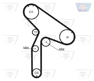 OPTIBELT ZRK 1197 Triger Kayışı 11128 1987948830 536019010 5391XS 94655 R1304 VKMT06500