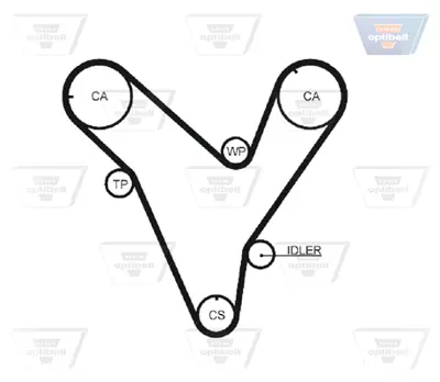 OPTIBELT ZRK 1234 Triger Kayışı 192S8M30 1987949160 1987AE1071 536012710 5379XS 94335 ADM57521 R1277 VKMT94000
