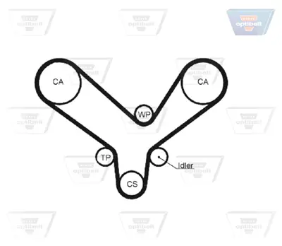 OPTIBELT ZRK 1279 Triger Kayışı 239x254 Audı 80 100 A4 A6 A8 2.6 2.8 16v 91-00 101596 14364 1987948752 290067 5344XS 536015110 791072 94417 R1239 TB0063
