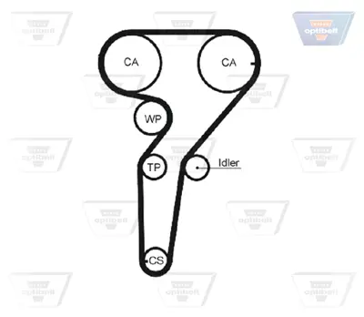 OPTIBELT KT 1622 Triger Seti 11084 1987948555 201194 530022910 K015423XS KTB312 SK1411 VKMA02172
